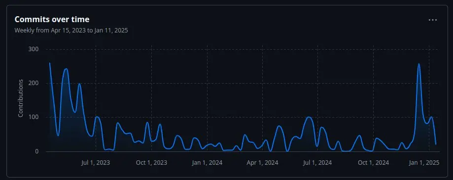 2 小时速通 8000 万市值，新 AI 代币 AGIXT 有何过人之处？